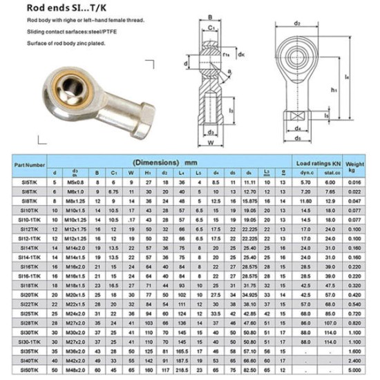 Female Rose Joint M5/M6/M8/M10/M12 Left Thread Bronze Liner Performance Rod End