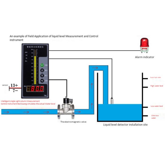 4-20MA Level Sensor Liquid Sensor Water Level Display Instrument/Beam Digital Display Control Instrument Level Transmitter for Water/Liquid/Oil Level