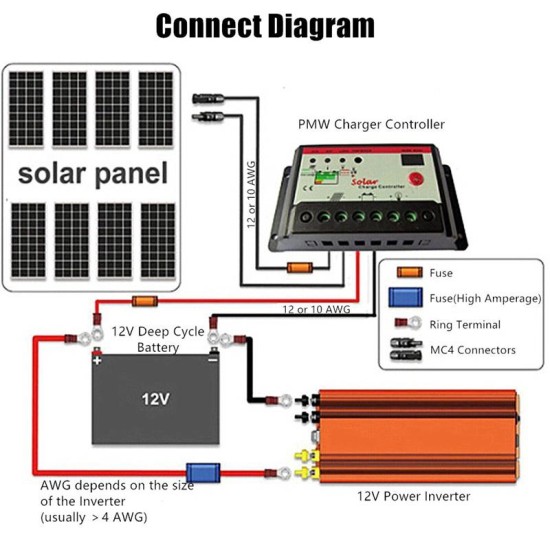 DC 12V/24V To AC 110V/220V Solar Power Inverter 10000W Peak Power Sine Wave Converter