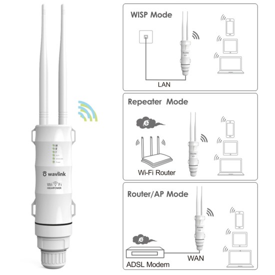 AC600 Wireless Waterproof 3-1 Repeater High Power Outdoor WIFI Router/Access Point/CPE/WISP Repeater Dual Dand 2.4/5Ghz 12dBi Antenna POE
