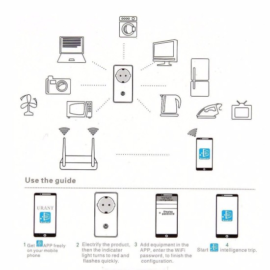 EU/US/UK Plug Wifi Cell Phone Wireless Remote Control Switch Timer Smart Power Socket