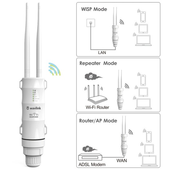 AC600 Wireless Waterproof 3-1 Repeater High Power Outdoor WIFI Router/Access Point/CPE/WISP Wireless wifi Repeater Dual D2.4/5Ghz 12dBi Antenna POE