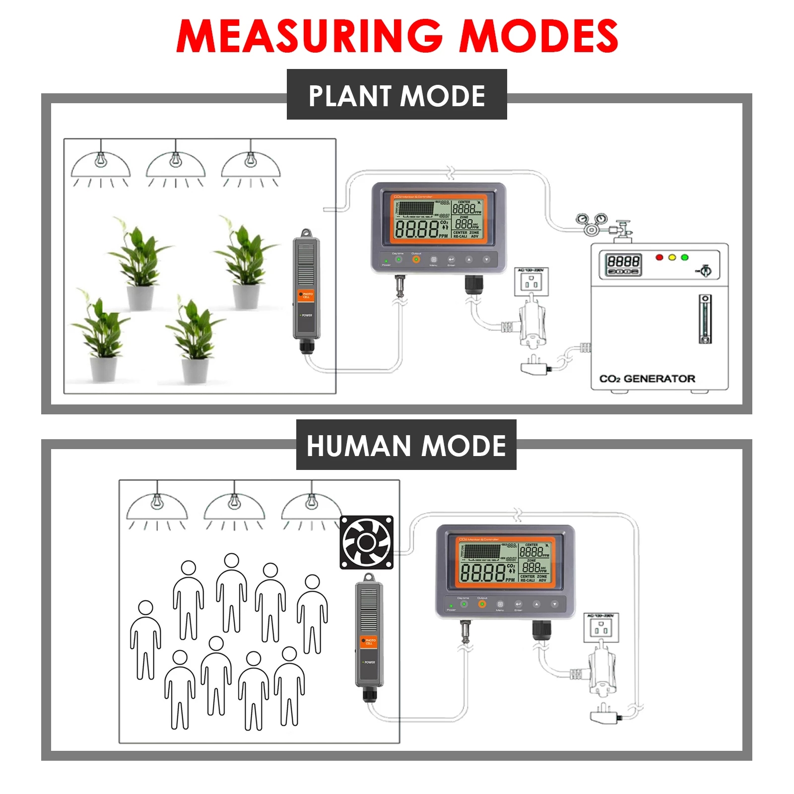 AZ7530-Carbon-Dioxide-CO2-IAQ-Monitor-Controller-with-Relay-Function-NDIR-Sensor-Probe-for-Green-Hou-1932948-3