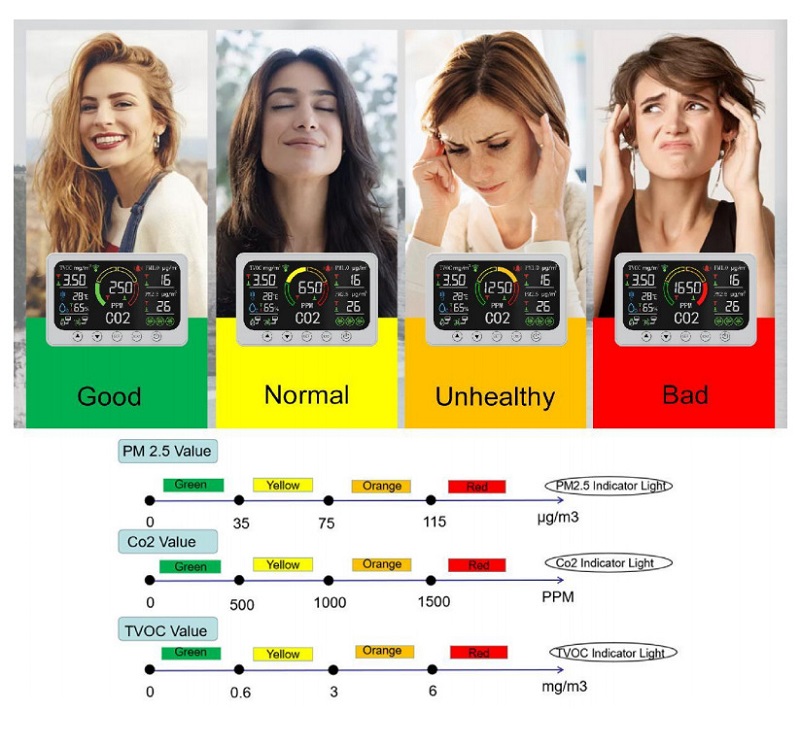 Tuya-WIFI-Smart-CO2-Meter-TVOC-PM25-PM10-Temperature-and-Humidity-Infrared-Sensor-Air-Quality-Monito-1948202-6