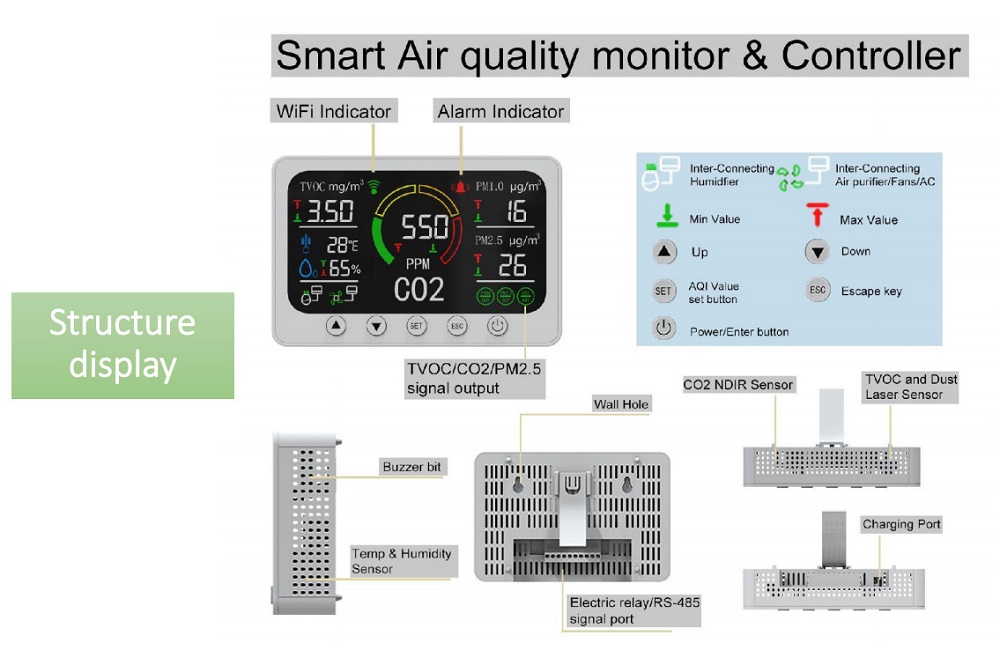 Tuya-WIFI-Smart-CO2-Meter-TVOC-PM25-PM10-Temperature-and-Humidity-Infrared-Sensor-Air-Quality-Monito-1948202-8