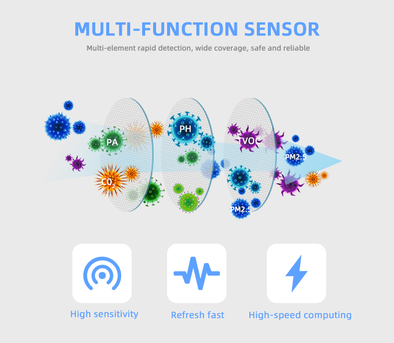 Tuya-Zb-30WIFI-Smart-6-In-1-Air-Box-PM25-Formaldehyde-VOC-CO2-Temperature-Humidity-Sensor-Alarm-Test-1941225-3