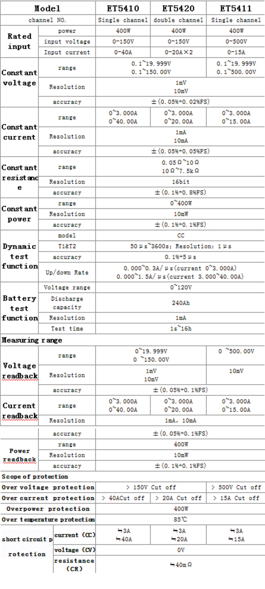 ET5411-Programmable-Professional-Battery-Tester-DC-Electronic-Load-Battery-Capacity-Tester-400W-500V-1955637-2