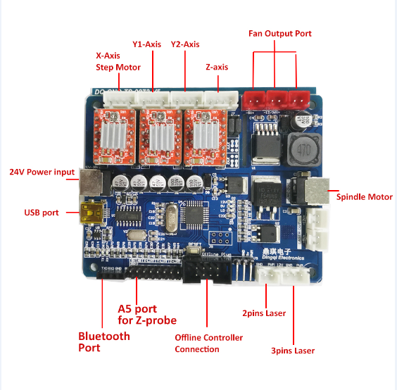 Fanrsquoensheng-3018-3-Axis-Mini-DIY-CNC-Router-Standard-Spindle-Motor-Wood-Engraving-Machine-Millin-1274569-5