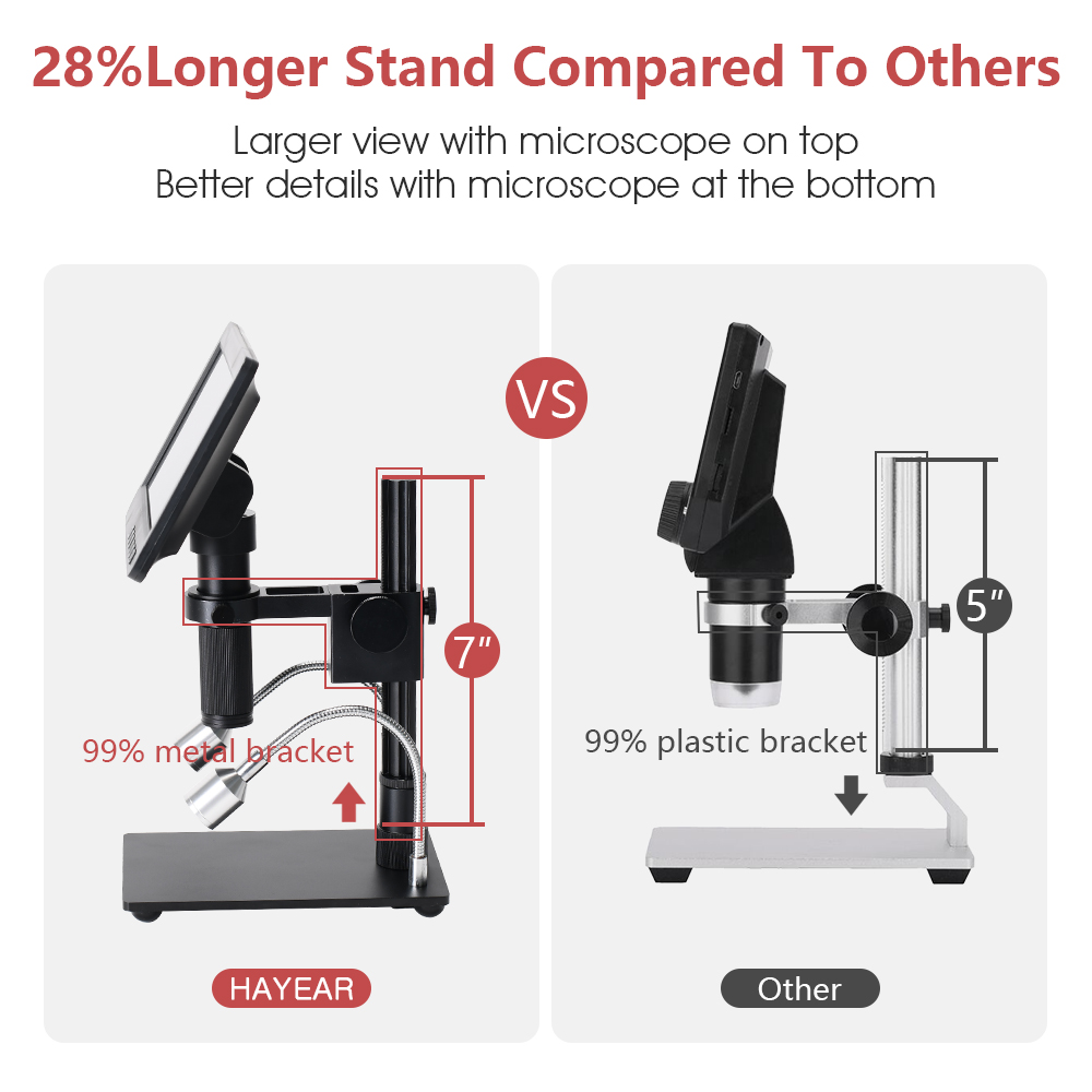 HAYEAR-26MP-HDMI-Digital-Microscope-60fps-Hight-Frames-Rate-Microscope-Camera-with-HDR-Mode-Can-Elim-1892965-16