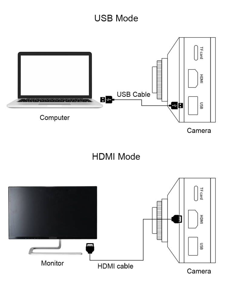 HAYEAR-4k-HD-Live-Stream-Camera-Video-Recording-Webcam-HDMI-Video-Output-Camera-with-35mm-C-Mount-Fi-1959148-2