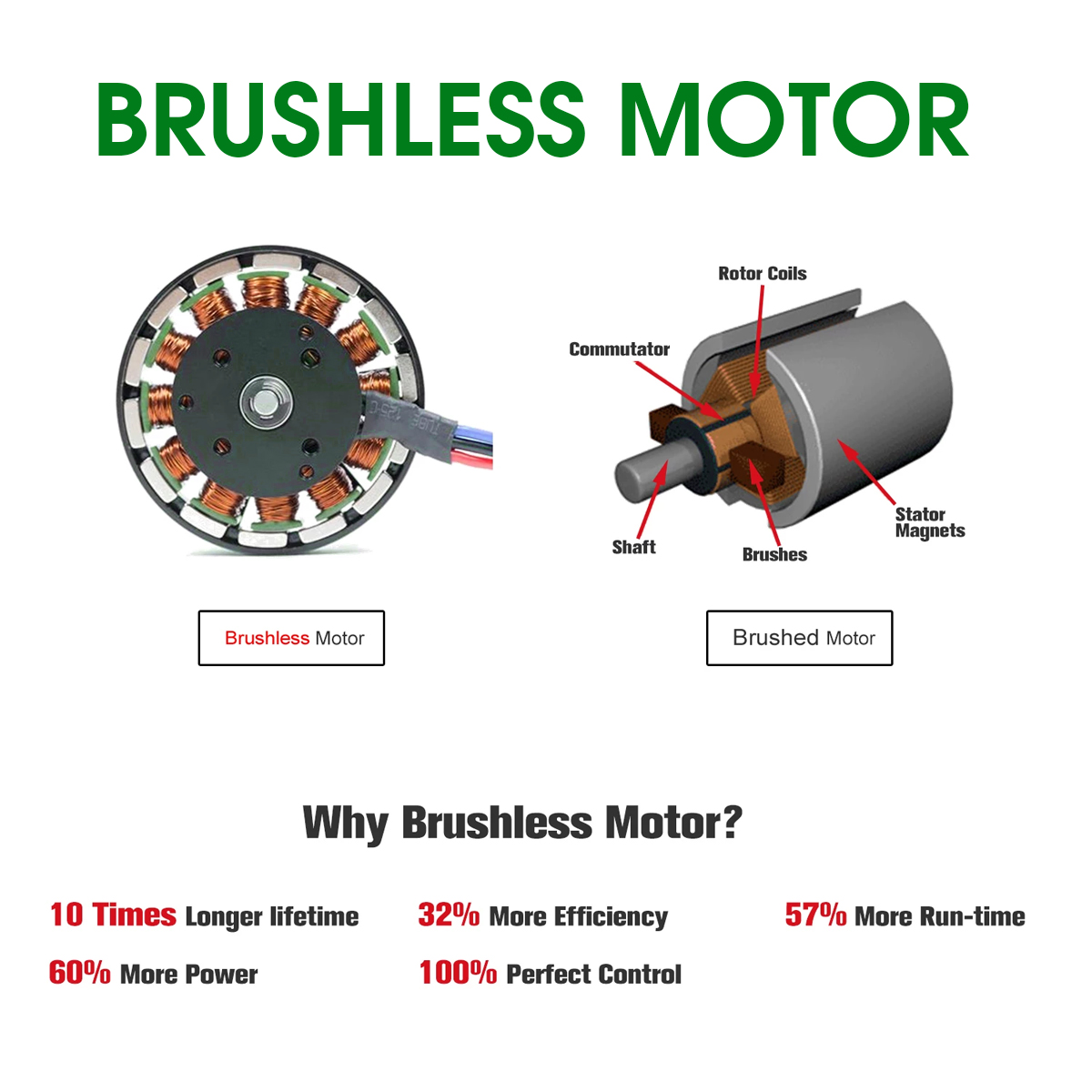 VIOLEWORKS-288VF-1580W-Cordless-Polisher-Car-Polishing-Tool-Sander-Buffing-Waxing-Machine-For-Makkit-1916380-3