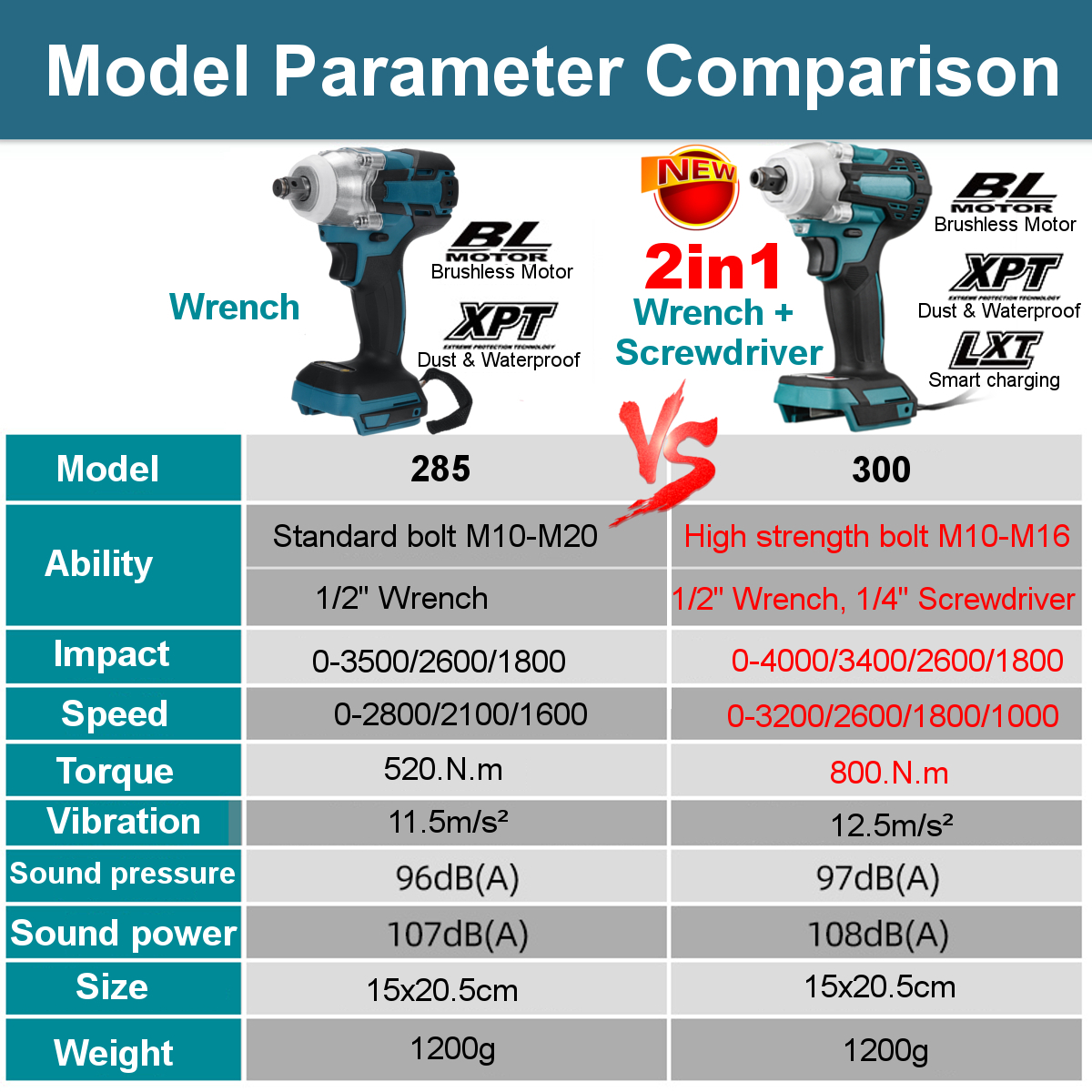 DTW300-2-in1-18V-800Nm-Li-Ion-Brushless-Cordless-12quot-Electric-Wrench-14quotScrewdriver-Drill-Repl-1854869-4