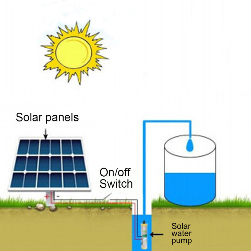 DC-12V-180W-3msup3h-Lift-45m-Stainless-Portable-Water-Deep-Well-Solar-Pump-for-Farm-Household-Irriga-1602820-8