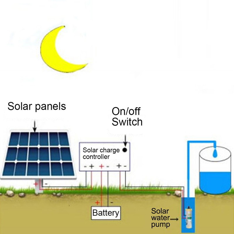 DC-12V-180W-3msup3h-Lift-45m-Stainless-Portable-Water-Deep-Well-Solar-Pump-for-Farm-Household-Irriga-1602820-9