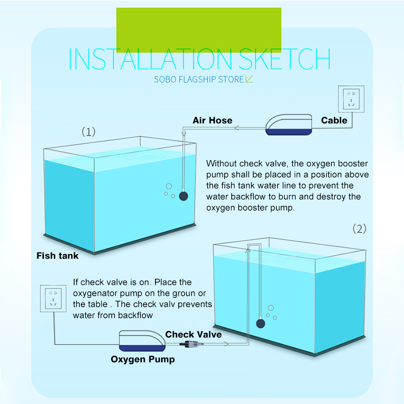 Silent-5W10W-AC-Electric-Oxygen-Pump-Portable-Single--Double-Hole-Fish-Tank-Aquarium-Water-Pump-1556785-3