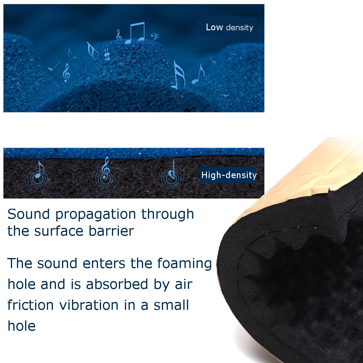 100x100cm-Car-SoundProof-Closed-Cell-Foam-Self-Adhesive-Acoustic-Foam-Thermal-Insulation-Waterproof-1382928-5