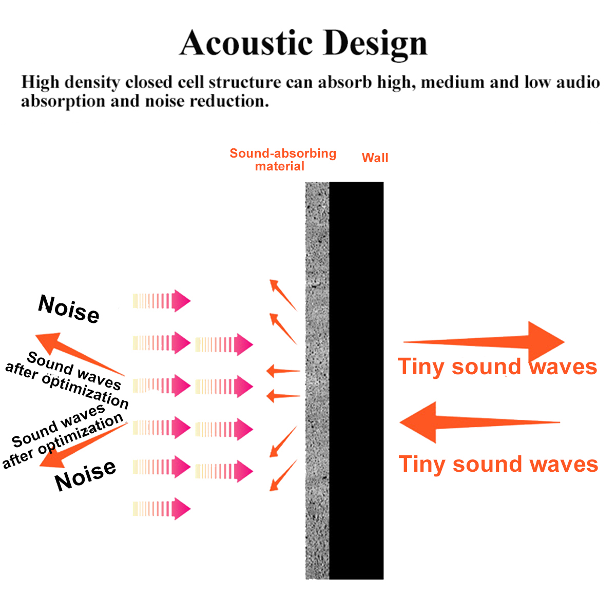 24Pcs-Acoustic-Panels-Tiles-Studio-Soundproofing-Insulation-Closed-Cell-Foam-1761610-5