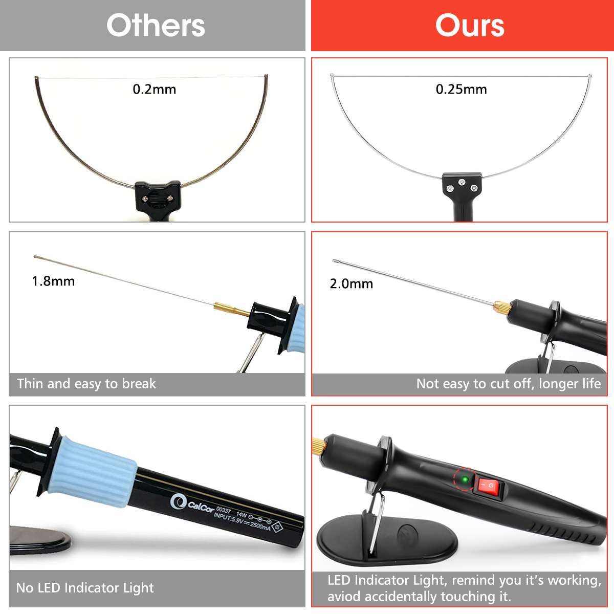 3-in-1-Foam-Cutter-Cutter-with-Indicator-Light-Electric-Cutting-Machine-Pen-Tools-Kit-GOCHANGE-Foam--1382142-4