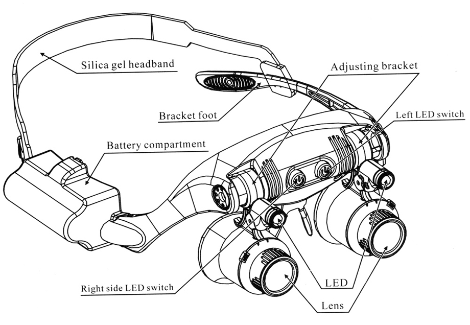 DANIU-Portable-Head-Wearing-Magnifying-Glass-10X-15X-20X-25X-LED-Double-Eye-Repair-Magnifier-Loupe-1067682-2