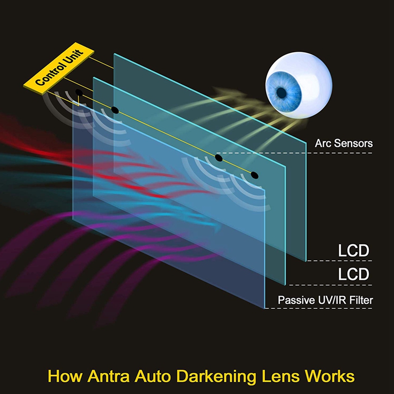 Electric-Auto-Darkening-Shield-Mask-Face-Protection-Big-View-Professional-Cap-Dimming-Solar-Power-Ad-1559030-6