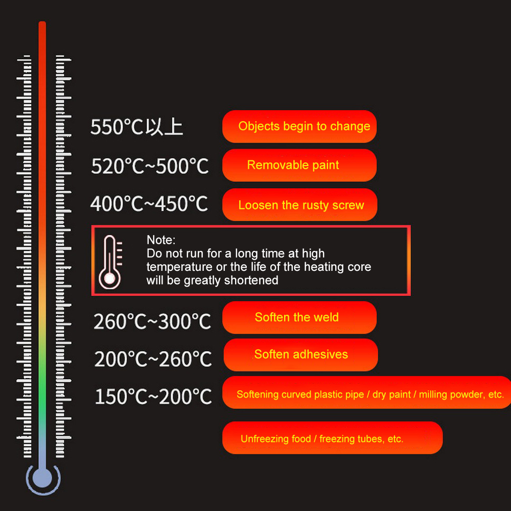 2000W-220V-Industrial-Electric-Hot-Air-Guns-Adjustable-Thermoregulator-Air-Flow-Heat-Welding-Torch-f-1688931-10