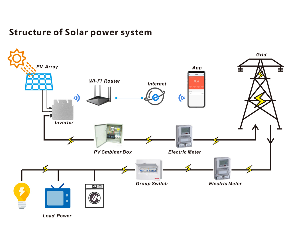 1200W-Smart-Solar-Grid-Tie-Micro-Inverter-GTB-1200-Microinverter-For-On-Grid-Solar-Power-System-Home-1701654-5