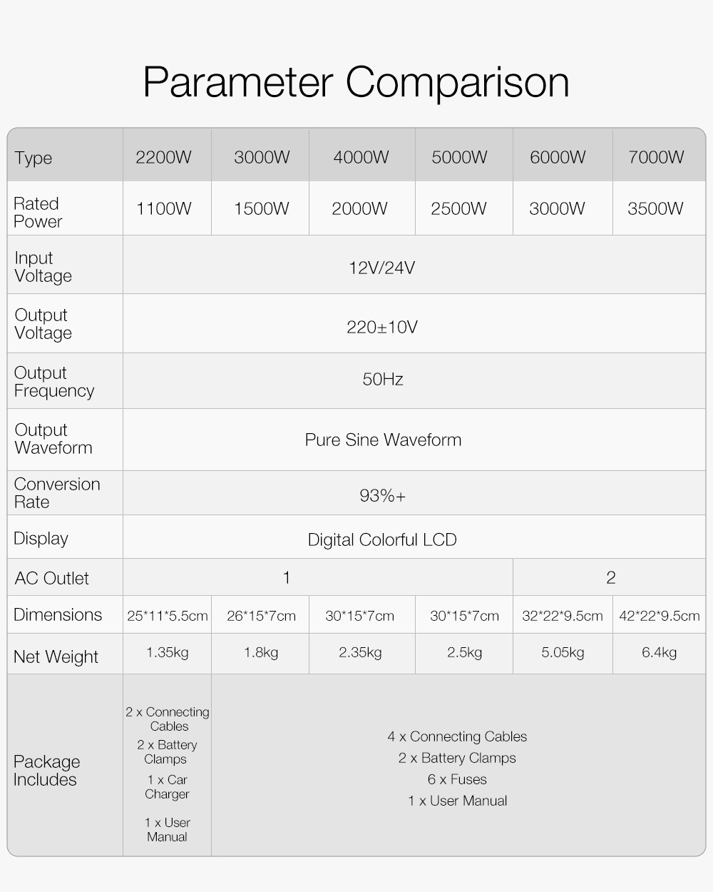 Mensela-IT-PS1-Pro-220V-50HZ-Intelligent-Screen-Solar-Pure-Sine-Wave-Power-Inverter-2200W3000W4000W5-1789663-9