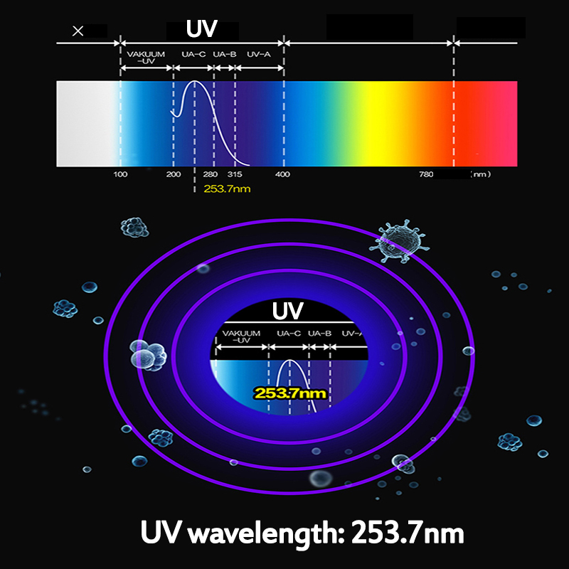 2537nm-UV-Sterilizer-Box-USB-Jewelry-Watch-Mobile-Phone-Cleaner-Ultraviolet-Germicidal-Sterilization-1690649-6