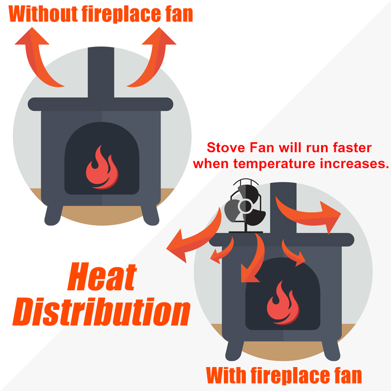 4-Blades-Stove-Fan-Wood-Heater-Fireplace-Fire-Heat-Powered-Circulating-Eco-1569084-8