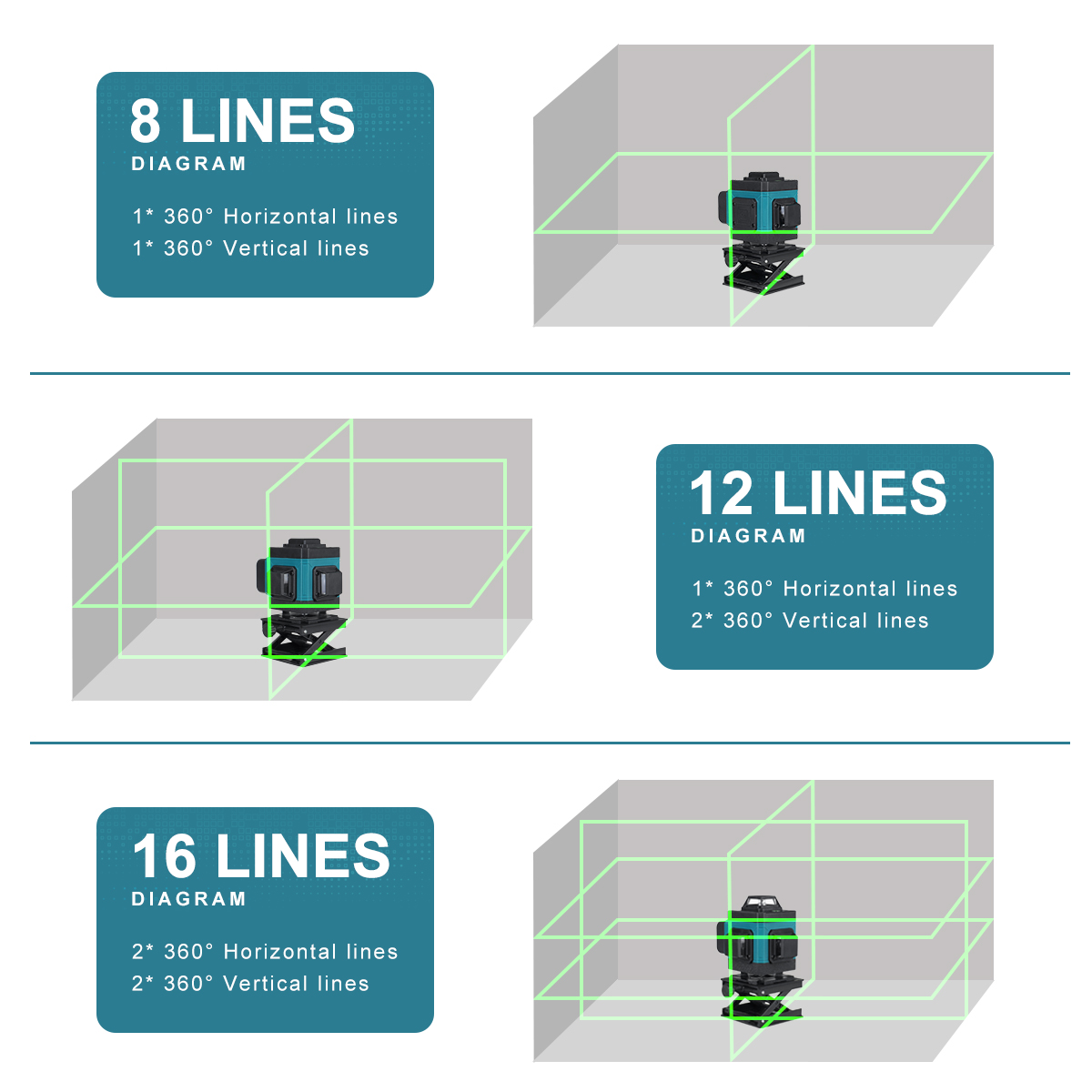 81216-Lines-Green-Laser-Level-3D-Horizontal-And-Vertical-Self-Leveling-Remote-Control-Indoor-And-Out-1893771-6