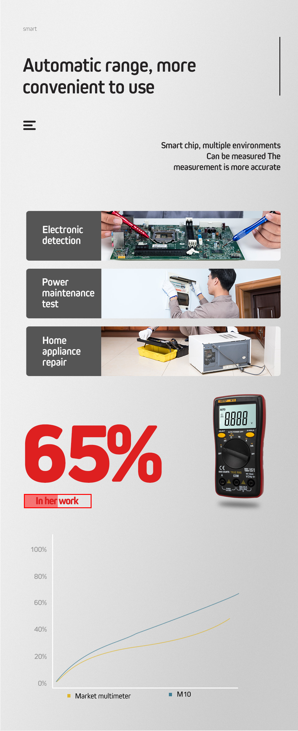 ANENG-M10-6000-Counts-Digital-Multimeter-ACDC-Ammeter-Voltmeter-Ohm-Meter-Tester-Capacitor-Buzzer-Mu-1451306-7