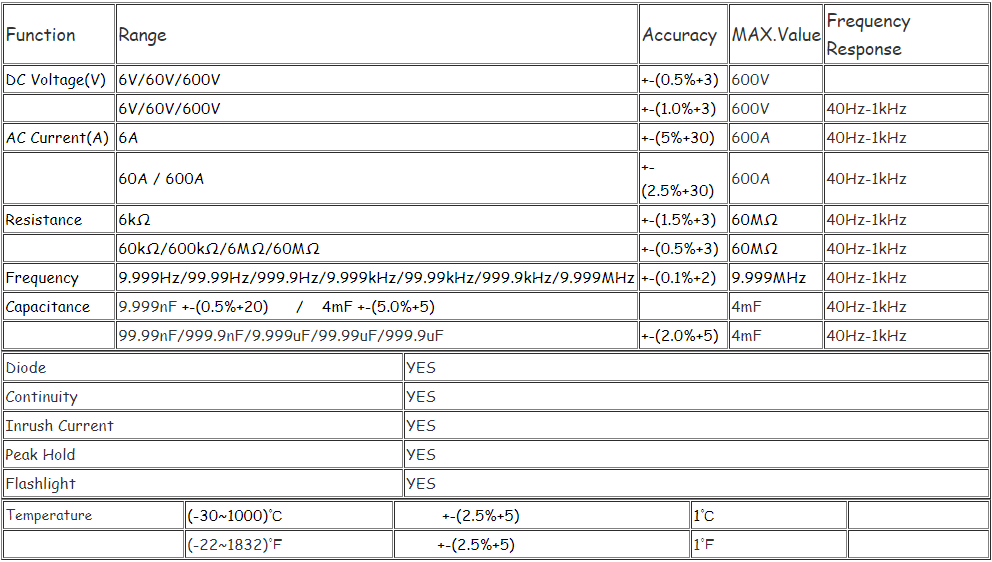 ANENG-ST207-Digital-bluetooth-Multimeter-Clamp-Meter-6000-Counts-True-RMS-DCAC-Voltage-Tester-AC-Cur-1762792-1