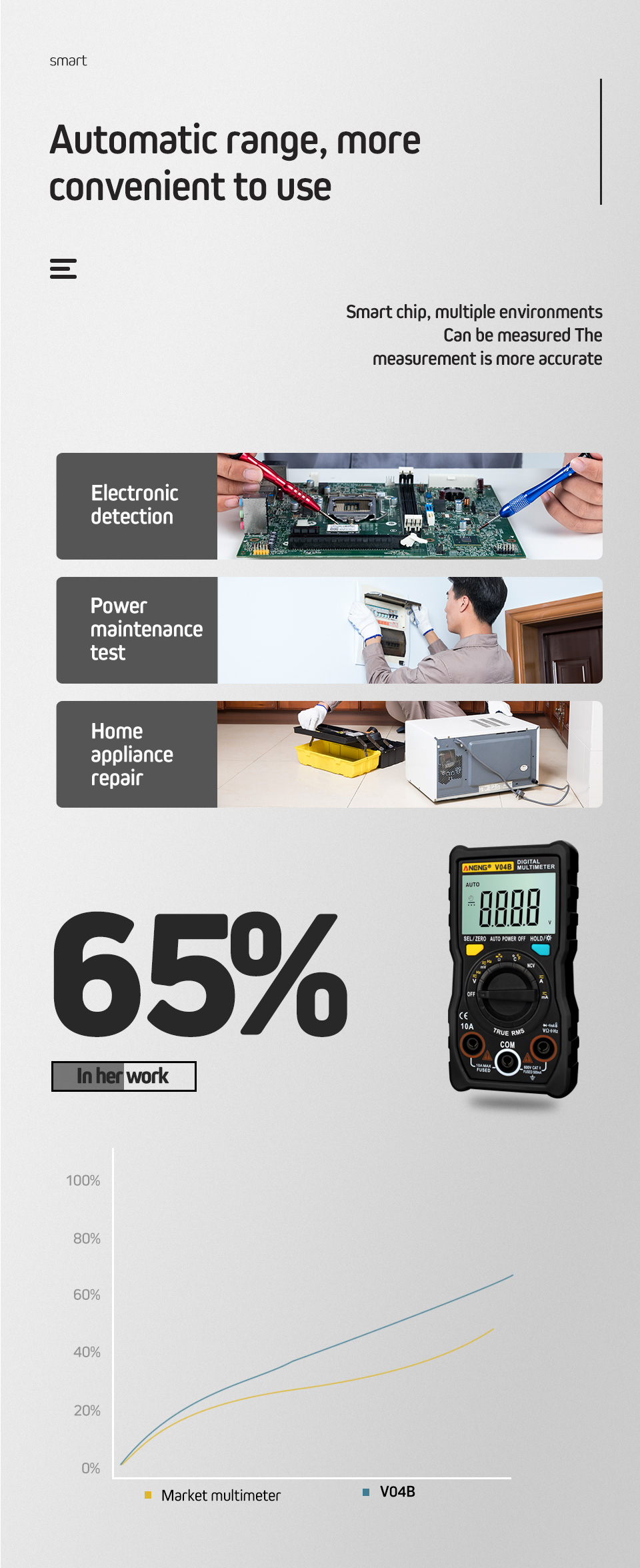 ANENG-V04B--4000-Counts-Auto-ranging-Digital-True-RMS-Multimeter-With-Capacitance-NCV-Capacitance-Te-1474248-9