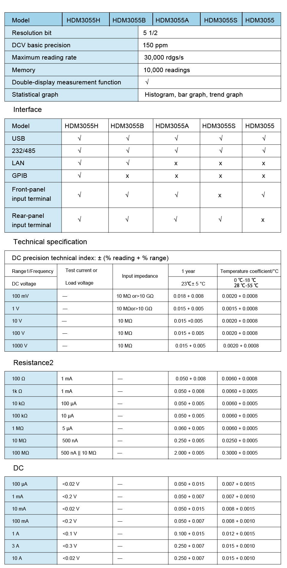 Hantek-5-12-6-12-True-RMS-Digital-Multimeter-Dual-Display-30000rdgss-Reading-Rate--10000-Memory-Desk-1921947-7