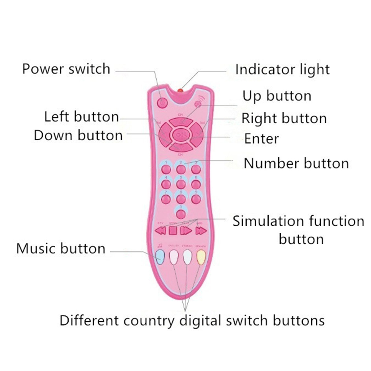 Baby-TV-Remote-Control-Early-Educational-Toys-Electric-Numbers-Learning-Music-Lights-1622193-4