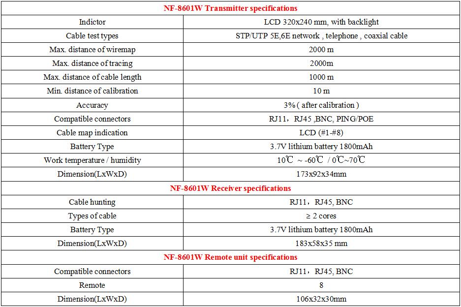 New-NF-8601W-Multifunctional-Network-Cable-Tester-LCD-Cable-length-Tester-Breakpoint-Tester-1956936-1