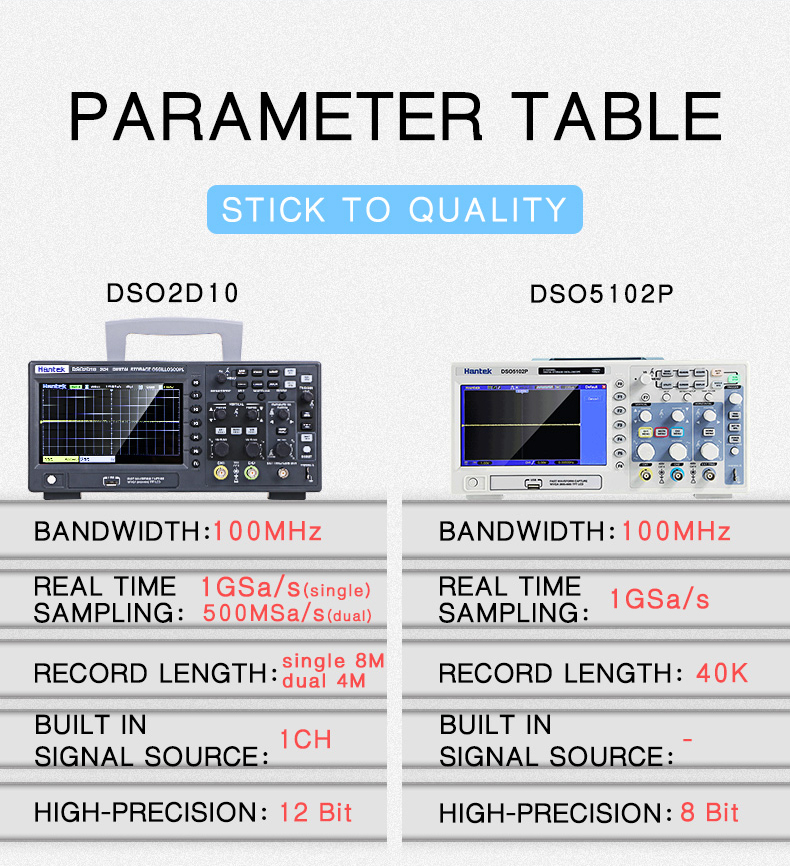 Hantek-DSO2D10-Digital-Oscilloscope-2CH1CH-Digital-Storage-1GSs-Sampling-Rate-100MHz-Bandwidth-Dual--1765904-2