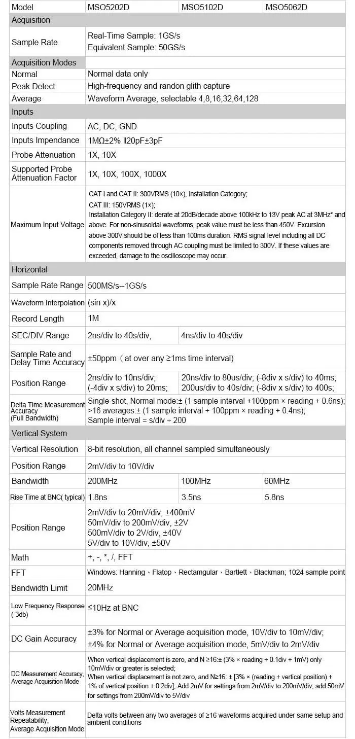 Hantek-MSO5202D-2-in-1-Digital-Oscilloscope-200MHz-2-Channels-1GSas--16-Channels-Logics-Analyzer-1955297-1