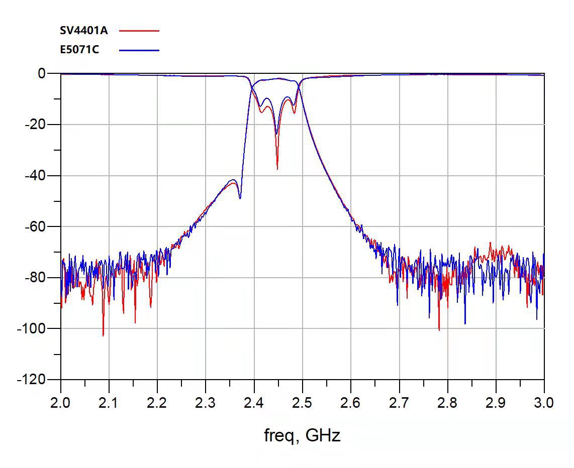 SV4401A-50KHz-4400MHz-Vector-Network-Analyzer-7-inch-Touch-Screen-100db-Dynamic-NanoVNA-Vector-Netwo-1953814-4