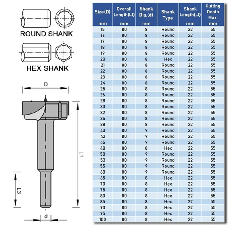 28-35mm-Drill-Bit-Woodworking-Hole-Saw-Wood-Cutter-Furniture-Door-Hinge-Opening-Tool-1640939-3