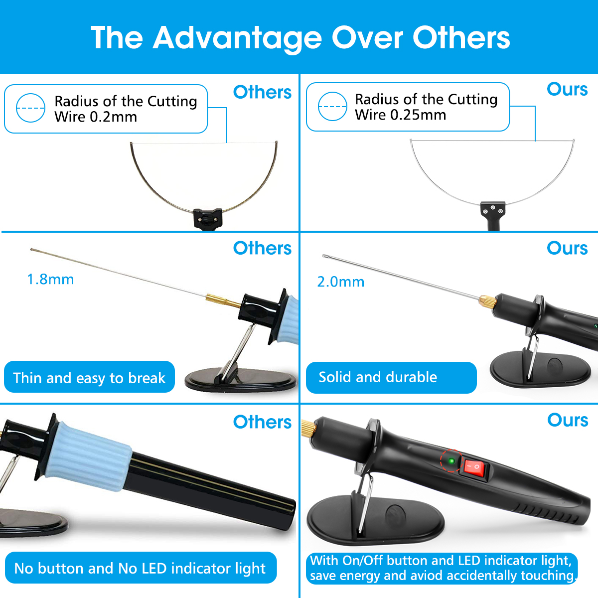 3-In-1-Foam-Cutter-Electric-Cutting-Machine-Pen-Tools-Kit-100-240V-18W-Styrofoam-Cutting-Pen-with-Po-1606273-3