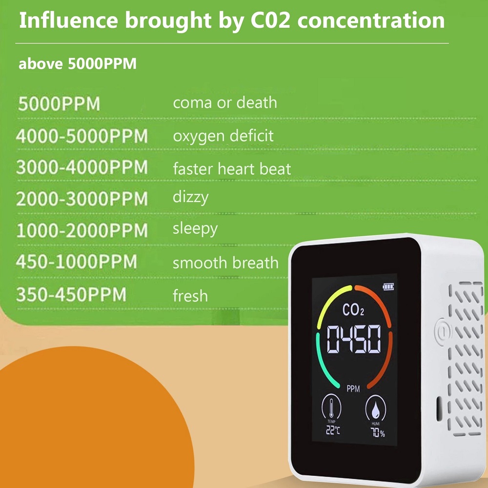 3-in-1-Digital-CO2-Meter-Carbon-Dioxide-Meter-Air-Quality-Monitor-Temperature-Humidity-Air-Analyzer--1869643-5