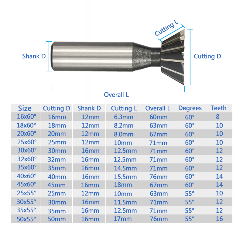 45-55-60-Degree-Dovetail-Milling-Cutter-CNC-Planer-Straight-Shank-High-Speed-Steel-Milling-Cutter-1884471-3