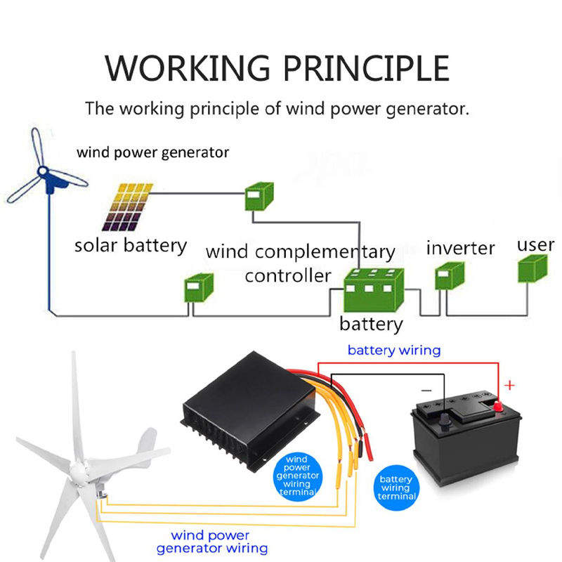 500W-12V24V-Wind-Turbine-8-Leaves-With-Controller-White-Wind-Generator-1854383-4