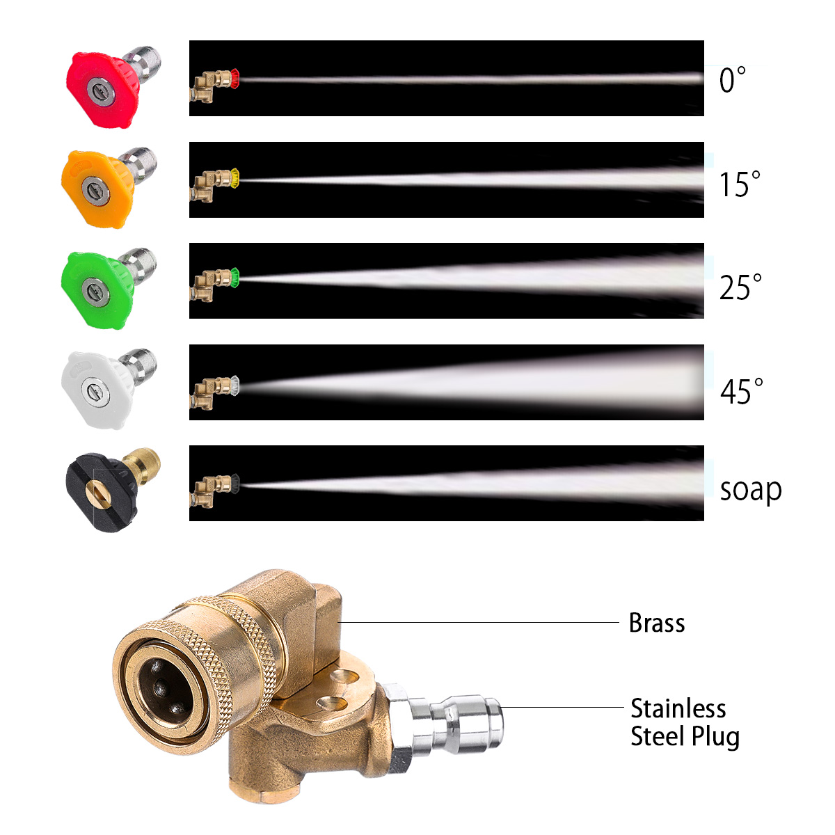 5Pcs-20-GPM-High-Pressure-Washer-Spray-Nozzle-Tips-with-Connector-14-Inch-Quick-connect-4500PSI-90de-1594773-2
