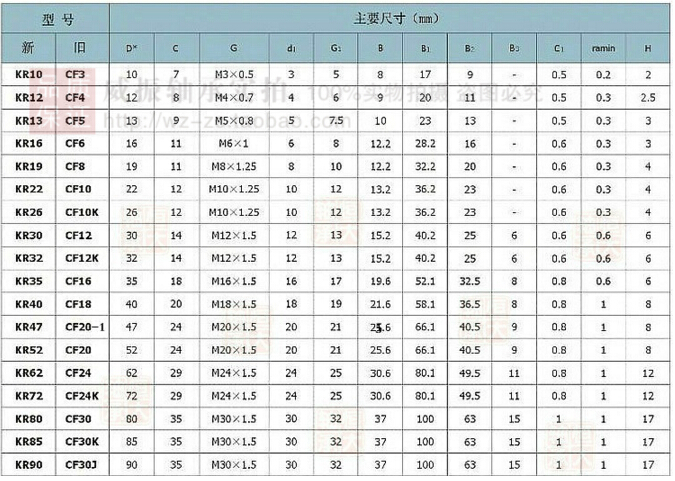 CF6KR16-M6x1-16mm-Cam-Follower-Bolt-type-Needle-Roller-Bearing-1053115-10