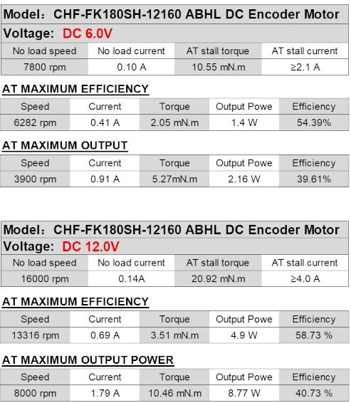 Chihai-Motor-CHF-FK180SH-DC-6V-7800RPM-High-Speed-Motor-Micro-DC-180-Motor-High-Speed-With-Encoder-1628634-4
