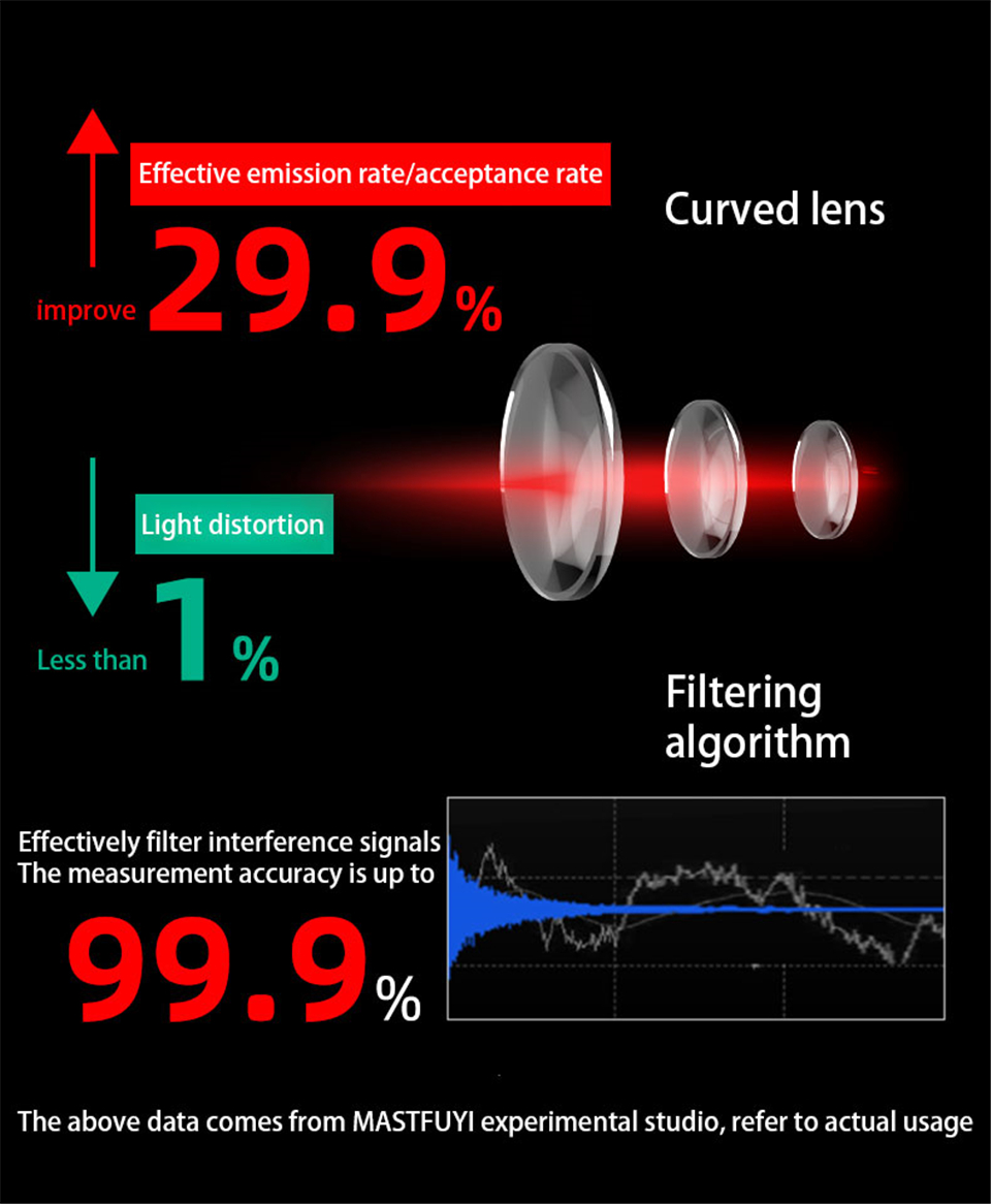 FUYI-70M-120M-Laser-Distance-Meter-Digital-Laser-Rangefinder-Angle-Range-Finder-Laser-Tape-Measure-T-1858052-4