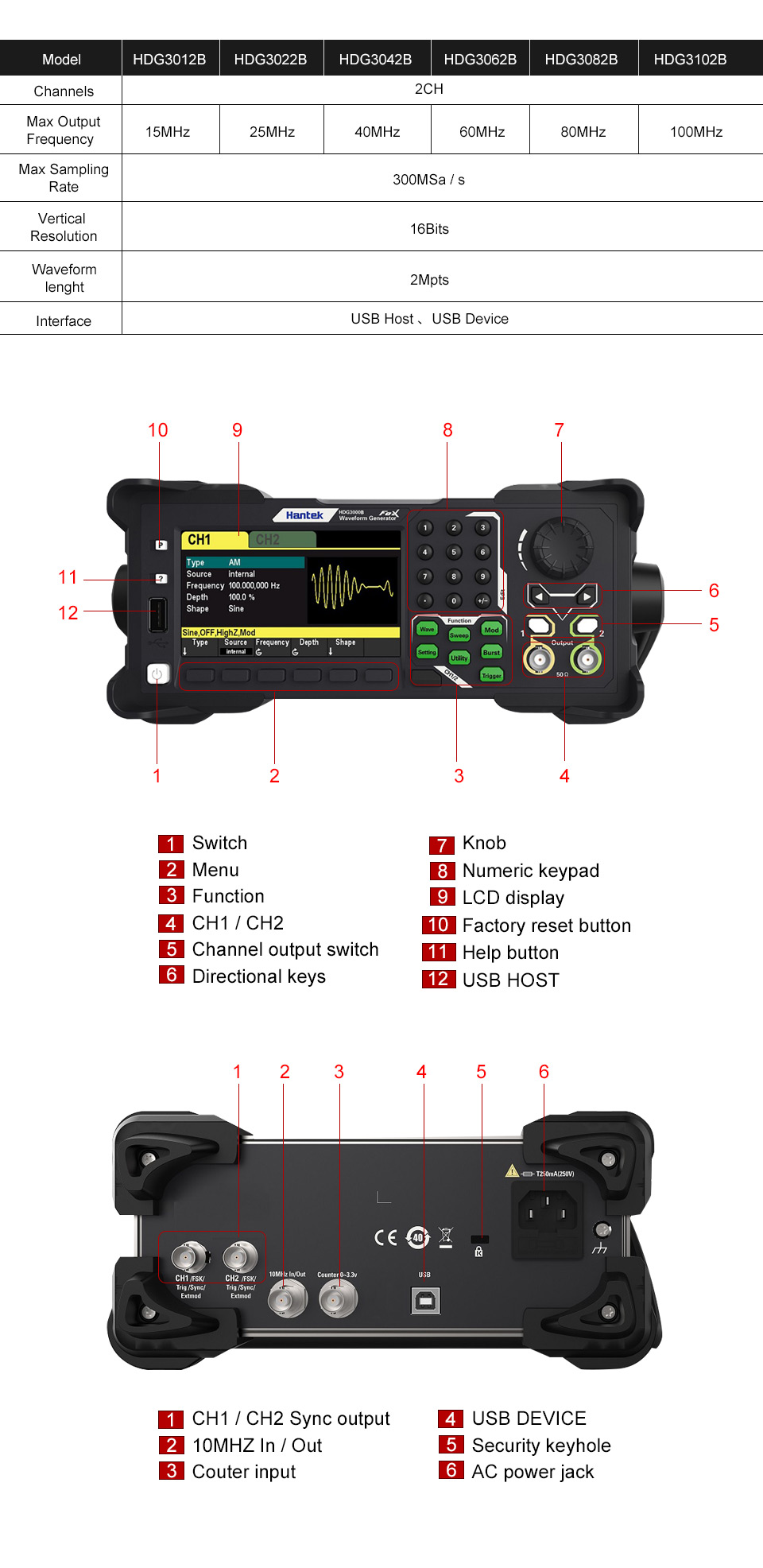 Hantek-2-Channel-Arbitrary-Waveform-Generator-15MHz-300MSas-DDS-Function-Signal-Source-Frequency-Gen-1954209-6