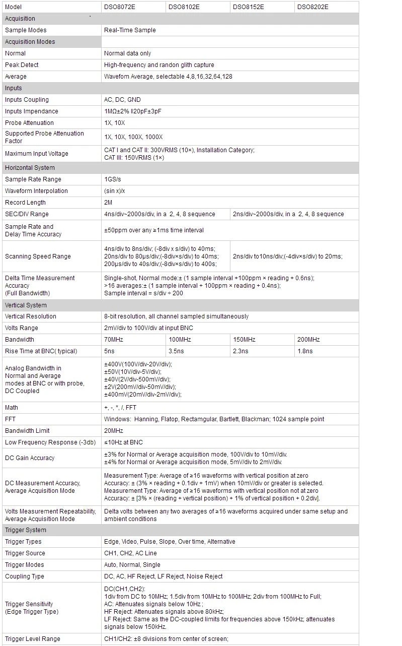 Hantek-DSO8202E-Oscilloscope-1GSas-Sample-Rate-Large-56-inch-TFT-Color-LCD-Display-OscilloscopeRecor-1954994-2